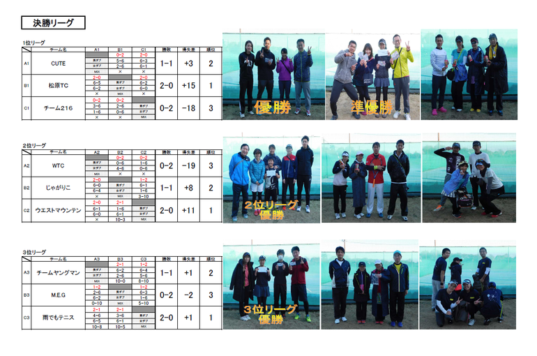 松原TC印西・ガチ団体戦-結果